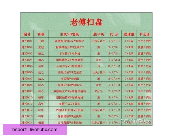足球竞猜平台全面解析赛事预测技巧与数据分析策略指南